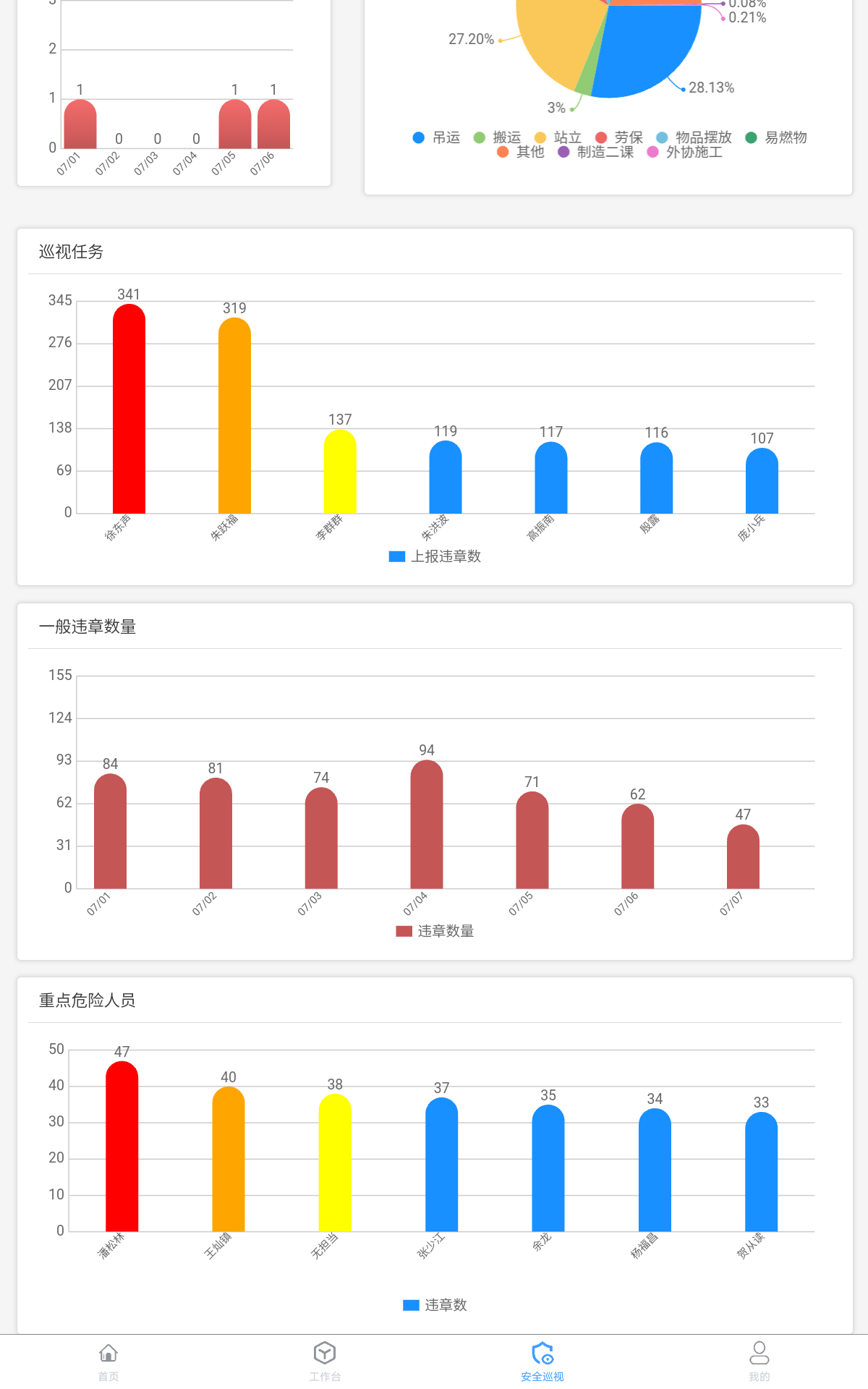 巡视报表