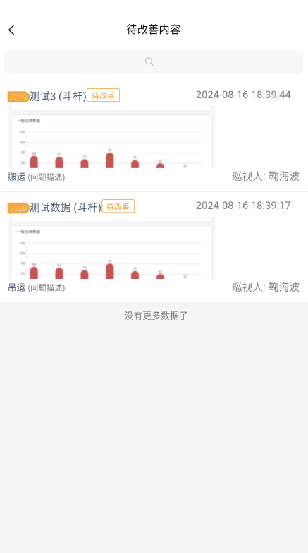 待整改列表