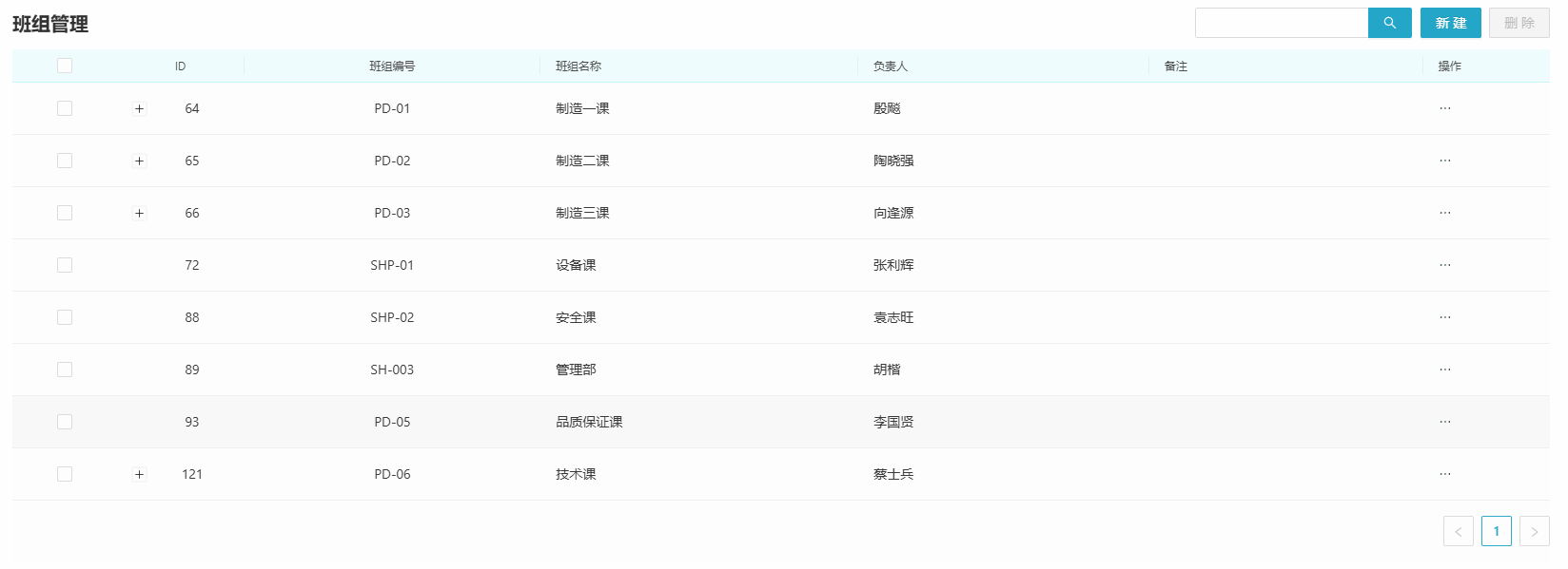 班组管理