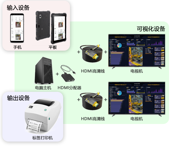点迈安全巡查系统硬件设备